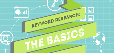 4 pasos básicos para realizar una búsqueda de palabras clave exitosa 4 pasos básicos para realizar una búsqueda de palabras clave exitosa