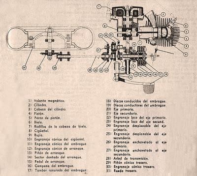 La Siambretta 125