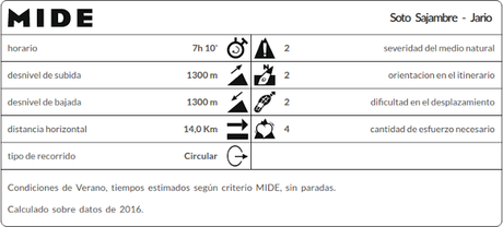 Datos MIDE ruta pico Jario desde Soto Sajambre