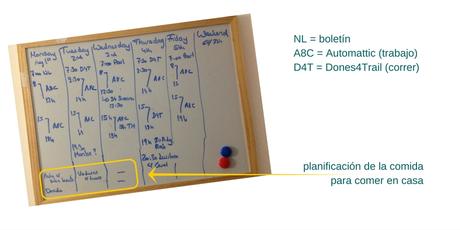 Planificación para gente muy ocupada