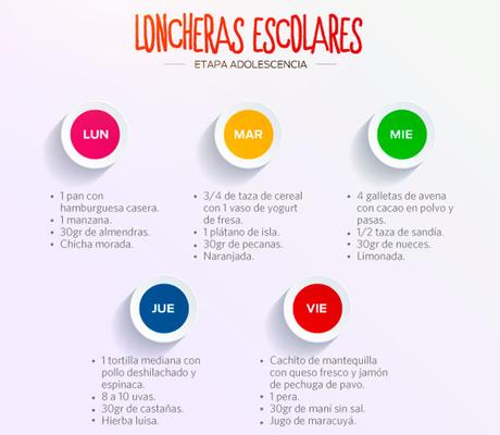TIPS DE SALUD: Adolescentes y las loncheras escolares TIPS DE SALUD: Adolescentes y las loncheras escolares