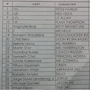 Esta lista revelaría los papeles de los actores en ‘Spider-Man: Homecoming’ Esta lista revelaría los papeles de los actores en ‘Spider-Man: Homecoming’