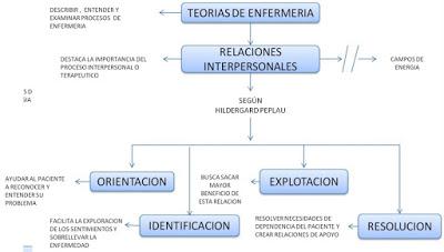 Mejorar las relaciones interpersonales