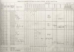 1920px-Diagram_for_the_computation_of_Bernoulli_numbers Diagrama para el cálculo de los números de Bernouilli