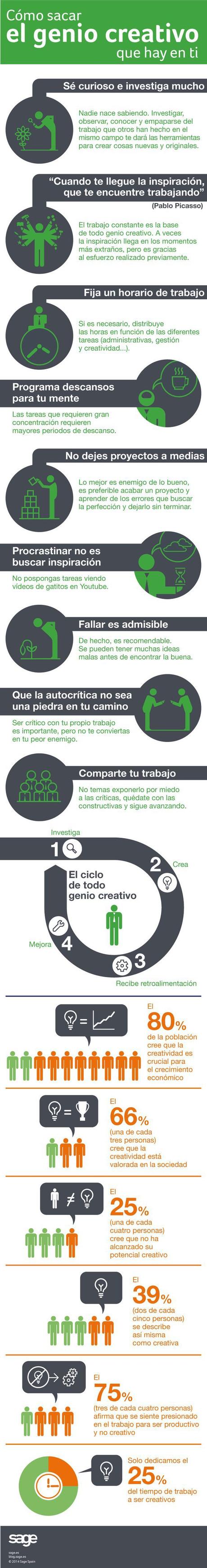 Cómo sacar el genio creativo que todos llevamos dentro. Cómo sacar el genio creativo que todos llevamos dentro.