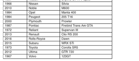 Más coches son desvelados para Forza Horizon 3, un tres ruedas se suma a la competición Más coches son desvelados para Forza Horizon 3, un tres ruedas se suma a la competición