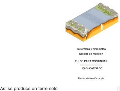 Cómo se produce un terremoto Cómo se produce un terremoto