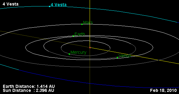 Hoy a la noche: el asteroide Vesta en oposición y fácilmente observable desde la Tierra Hoy a la noche: el asteroide Vesta en oposición y fácilmente observable desde la Tierra