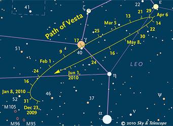 Vesta a la vista Vesta a la vista