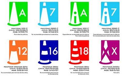 El nuevo sistema de calificación por edades El nuevo sistema de calificación por edades