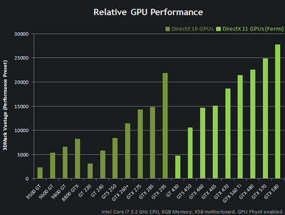 NVidia GTX 560 Ti, nueva gráfica para competir de tú a tú con AMD