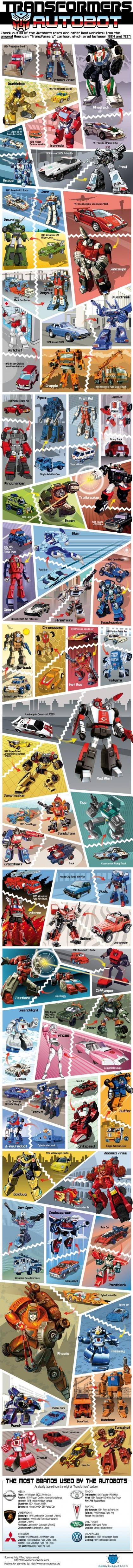 Los autobots de los Transformers