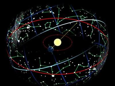 Dibujo de la Tierra dando vueltas alrededor del Sol, que muestra la eclíptica y el fondo de estrellas desde el punto de vista de la Tierra