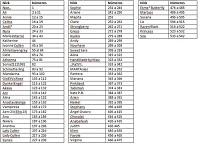 Lista Participantes Concurso Puntos de Lectura