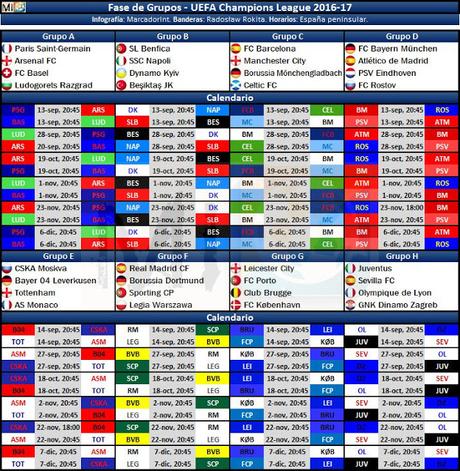 Calendario de la Champions League 2016-2017