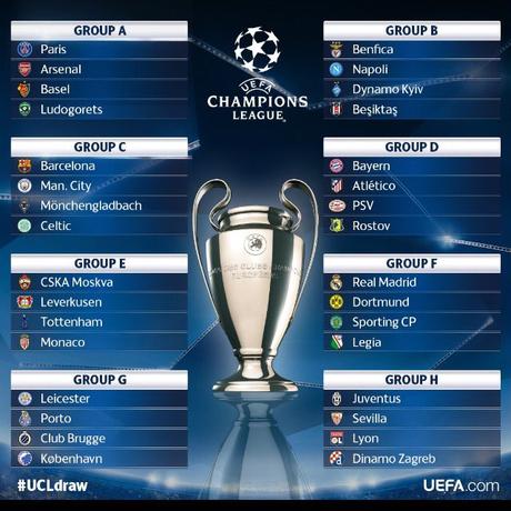 Grupos de la Champions League 2016-2017
