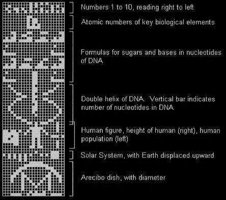Mensajes extraterrestres en código binario. Parte 1- Mensajes extraterrestres en código binario. Parte 1-