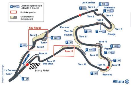 Previo del GP de Bélgica 2016 - Análisis, Meteorología y estadísticas Previo del GP de Bélgica 2016 - Análisis, Meteorología y estadísticas