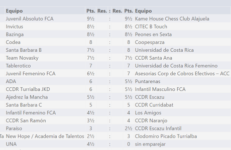 Hoy ronda 4 de la Copa Federación Hoy ronda 4 de la Copa Federación