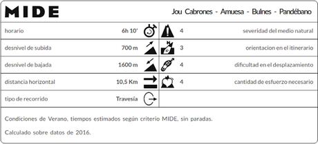 Datos MIDE ruta Jou Cabrones, Amuesa, Bulnes y Pandébano