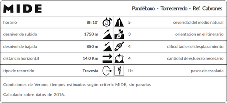 Datos MIDE ruta Torrecerredo Pandébano