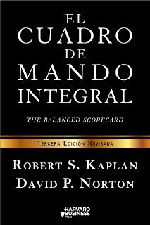 Cuadro Mando Integral 