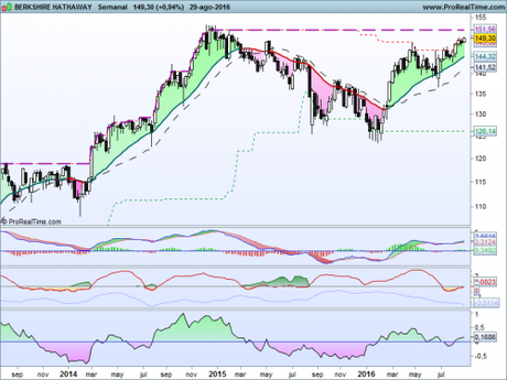 Vigilando Berkshire Hataway Vigilando Berkshire Hataway
