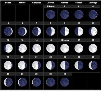 Fases Lunares Septiembre de 2016