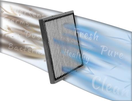 Tipos de filtros y cómo elegir el adecuado Tipos de filtros y cómo elegir el adecuado