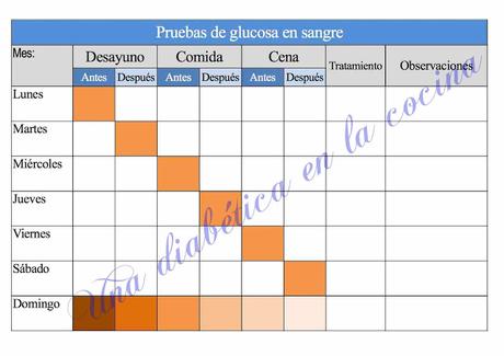 Crea tu propia libreta para pruebas de glucosa en sangre