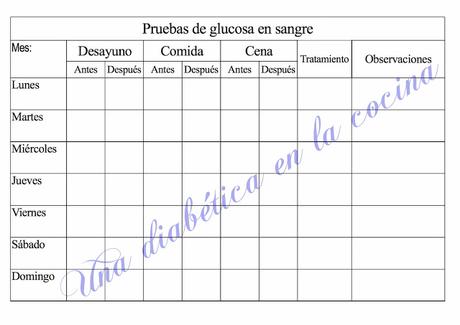 Crea tu propia libreta para pruebas de glucosa en sangre