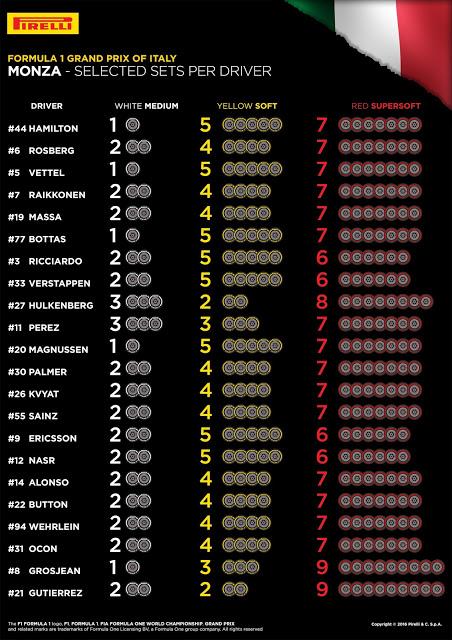 Previo del GP de Italia 2016 - Análisis, estadísticas y meteorología