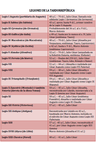 Numeración de las legiones