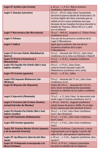 Numeración de las legiones