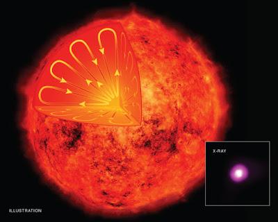 Proxima Centauri, nuestra vecina más cercana