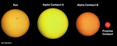 Proxima Centauri, nuestra vecina más cercana