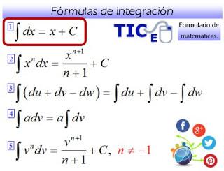 Integration Formulae (Part 1)