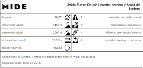 Datos MIDE Urriellu Fuente De por Horcadas Arenizas y Senda del Hachero