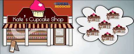 Consideraciones basicas de las franquicias Consideraciones basicas de las franquicias