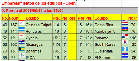 Domingo día de la ronda 9...ronda clave!