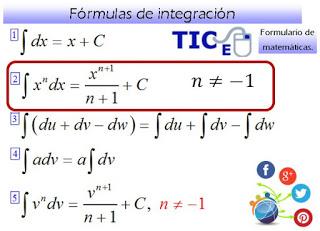 Integration Formulae (Part 2)