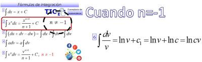 Integration Formulae (Part 2a)