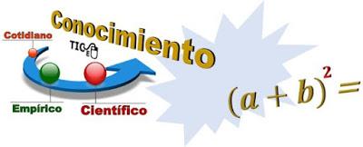 Special Products and Factoring Special Products and Factoring