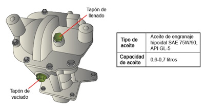 Diferencial trasero del sistema 4WD en el ix35.