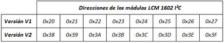 Conectando dos LCD 1602 independientes mediante comunicación I²C