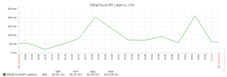 zabbix grapth cloudwatch