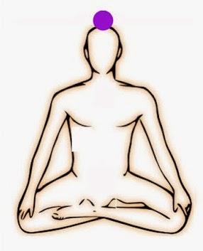 Test para saber si los Chakras están abiertos o cerrados