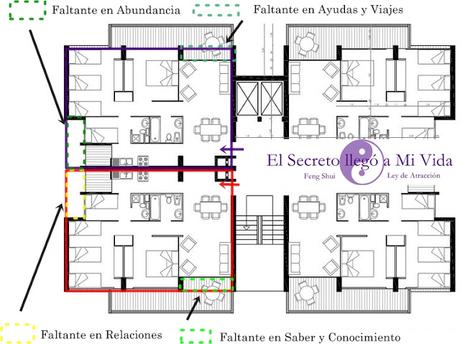 Vecinos y distinto Feng Shui