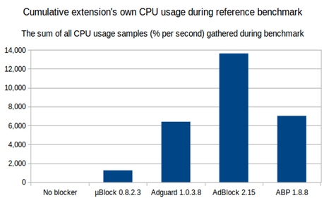 ublock-cpu