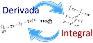Learning of Integral Calculus Learning of Integral Calculus